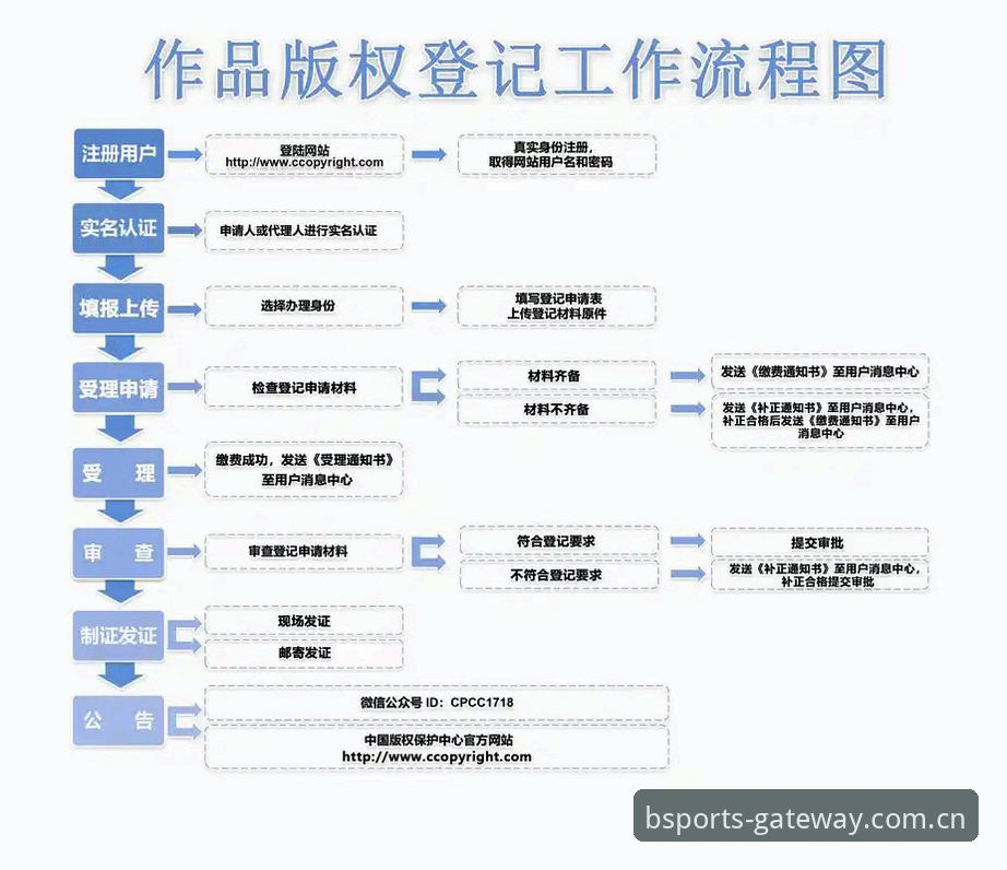 BSports官方版本详解：从平台注册到最新版本地址的全流程指南